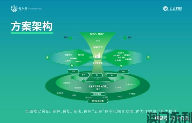 澳门永利-农业高质量发展作物单产能力提升解决方案助力增收(图2)