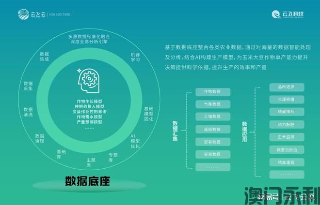 澳门永利-农业高质量发展作物单产能力提升解决方案助力增收(图4)